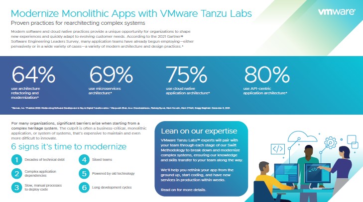 Modernize Monolithic Apps with Tanzu Labs